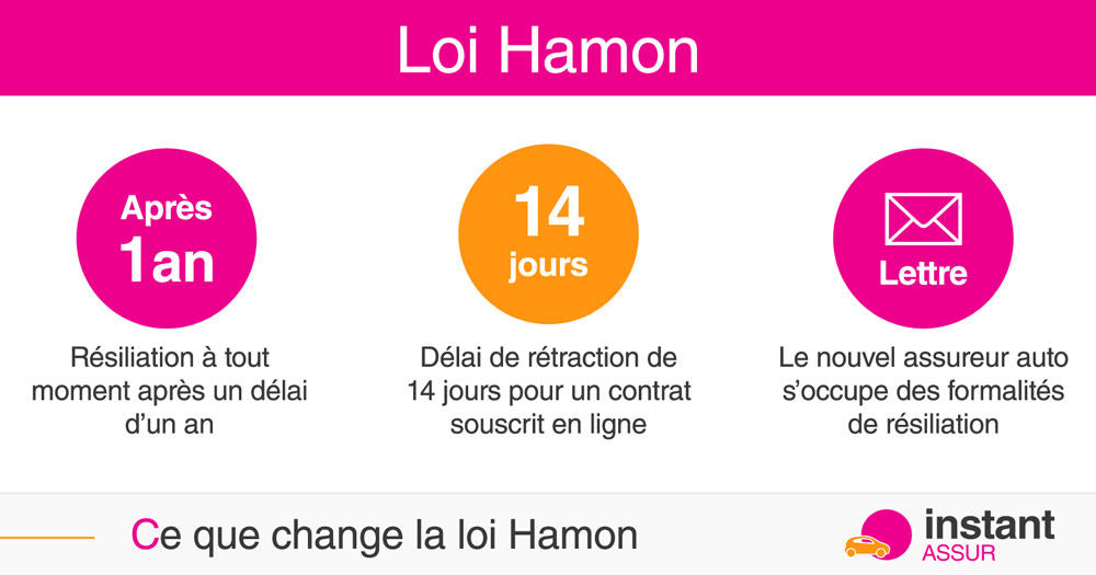 Loi Hamon ce que ça change