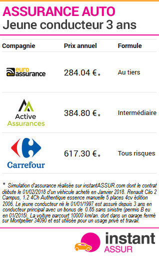 Assurance jeune conducteur : comment payer moins cher