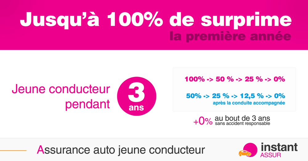 assurance auto jeune conducteur