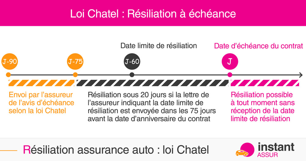 loi-chatel-resiliation-assurance