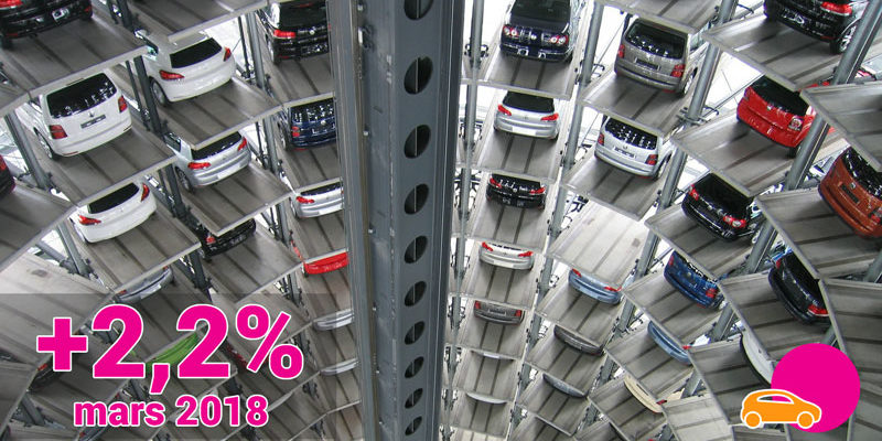 vente-voiture-neuve-mars-2018 Ventes de voiture neuve : hausse en mars 2018 et au premier trimestre