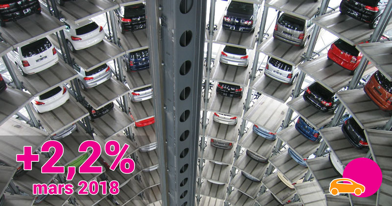 vente-voiture-neuve-mars-2018 Ventes de voiture neuve : hausse en mars 2018 et au premier trimestre