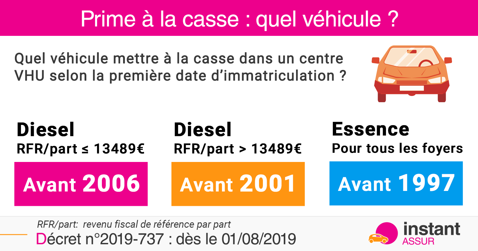 Prime à la casse 2019, quelle voiture?